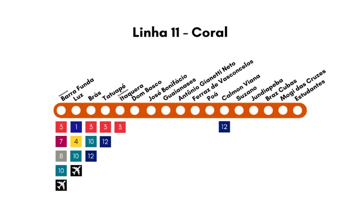 Estações Brás e Tamanduateí recebem atendimento do Procon-SP durante a Semana do Consumidor